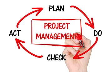 kliparty řízení projektů, projektový management, plánování, podnikání, řízení, projektový manažer, projekt, rozvoj, úspěch