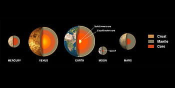 sistem solar, sistem planetar, Mercur, Venus, planetă, Pământ, lună, Marte, clădire, construcția internă, nuclear